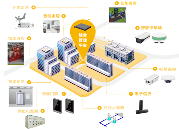 攜手商湯科技，藍光嘉寶全面啟動數字化智慧社區升級工程