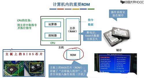計算機(jī)組成原理 第三章 4 ROM
