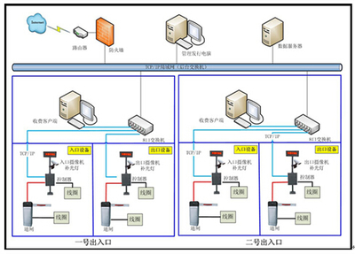 純車牌識別停車場系統(tǒng)將成未來車場管理發(fā)展大趨勢