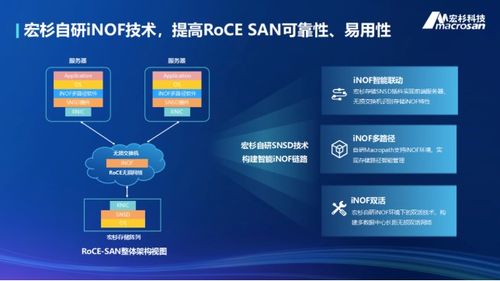 宏杉科技引領數(shù)據(jù)中心全ip化潮流 一站式數(shù)據(jù)存儲專家優(yōu)勢凸顯