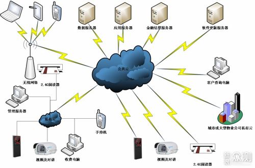 七大方法助企業最大化釋放云計算價值