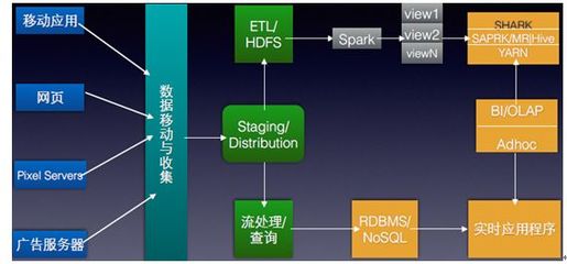 Hadoop、spark、SaaS、PaaS、IaaS、云計(jì)算觀念區(qū)別?_編程語(yǔ)言_java__php_課課家教育