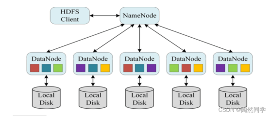 什么是大數(shù)據(jù)?2022大數(shù)據(jù)時(shí)代