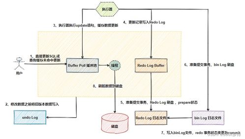 面試官 mysql的七種日志