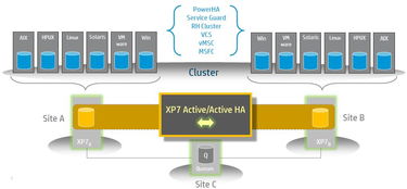 從it應(yīng)用架構(gòu)角度,暢談雙活數(shù)據(jù)中心容災(zāi)解決方案