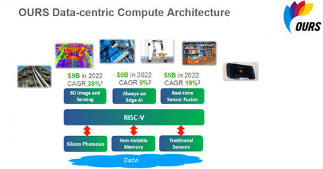 攜硅光技術、FMCW全固態激光雷達系統,這家&ldquo;黑科技&rdquo;公司殺入AI芯片市場