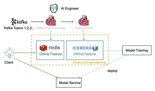 網(wǎng)易嚴選數(shù)據(jù)湖建設(shè)實踐