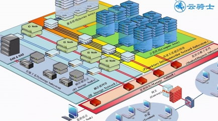 計算機技術的核心組成 硬件技術與數(shù)據(jù)處理及存儲服務